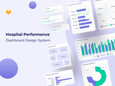 医院表现桌面仪表板UI套件 医院性能桌面仪表板用户界面套件