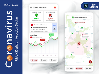 2019 - nCoV | Corona Virus Metrics App | 完整的UI工具包  2019-nCoV|Corona Virus Metrics App|完整用户界面套件