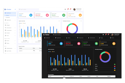 Rocker - Bootstrap 5 管理仪表板模板 Roker-Bootstrap 5 Admin Dashboard模板